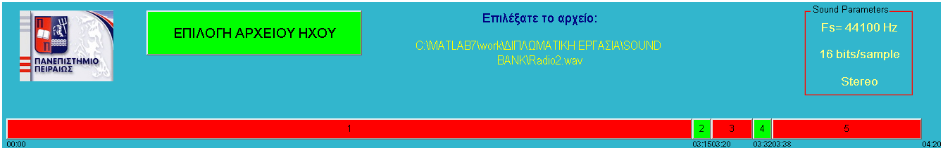 Εικόνα 8: Ανίχνευση όλων των θεμελιωδών συχνοτήτων με κορυφές > -40db Ύστερα από τις παραπάνω παρατηρήσεις θα μπορούσαμε να υποθέσουμε ότι η καλλίτερη επιλογή είναι αυτή της εικόνας 8 δηλαδή να μην