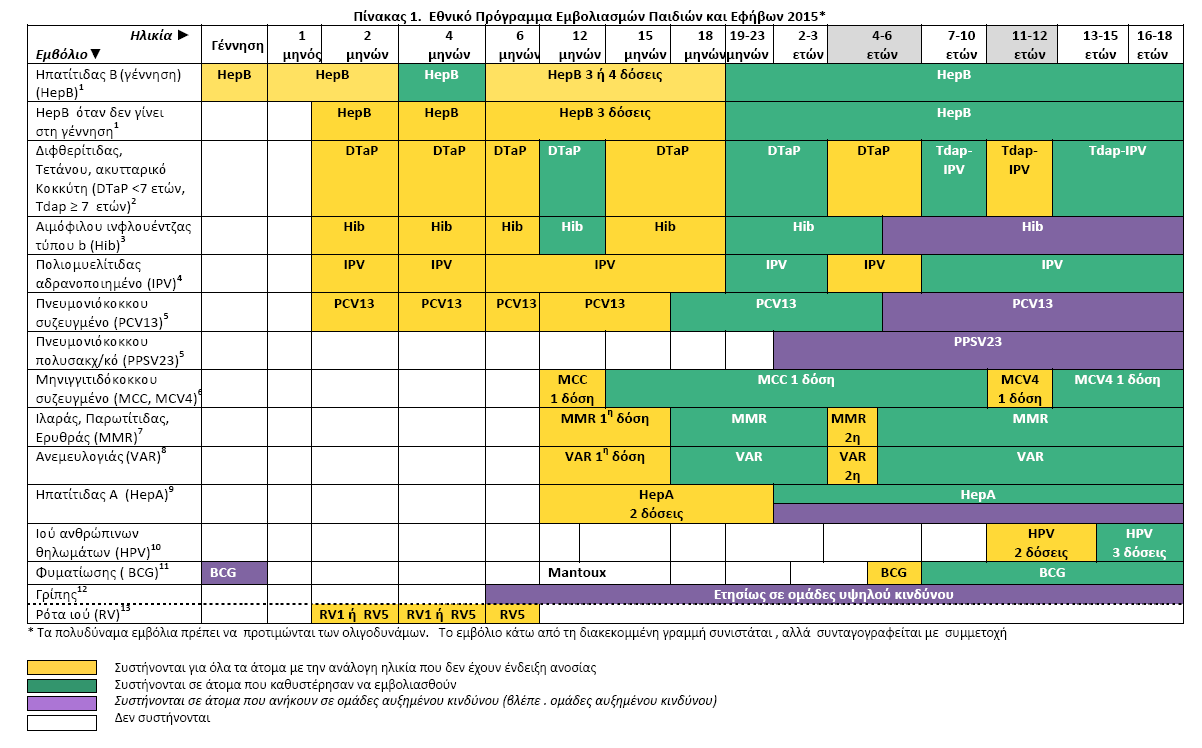 Εγκφκλιοσ Τπουργείου Τγείασ,