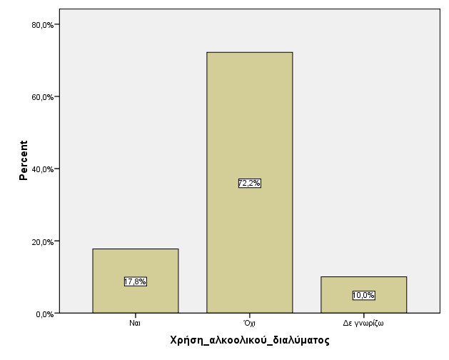 Με βάσει τα παραπάνω ερωτήματα 22, 23 και 24, παρατηρούμε ότι, στις απαντήσεις υπάρχει μεγάλη διασπορά αν και οι περισσότεροι έχουν απαντήσει ότι πάντα πρέπει να γίνεται αντισηψία σε όλες τις