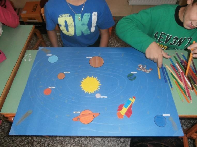 Πρόγραμμα Ευέλικτης Ζώνης Θέμα: Το ηλιακό μας σύστημα Αφορμή για την επιλογή του θέματος υπήρξε η ενότητα «Το ηλιακό μας σύστημα» του κεφαλαίου «Μαθαίνουμε για τη Γη» από το μάθημα της Γεωγραφίας.