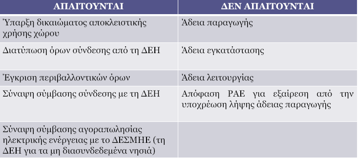 αίτησης. Προϋποθέσεις είναι η ετοιµότητα της εγκατάστασης και η ολοκλήρωση των έργων σύνδεσης.