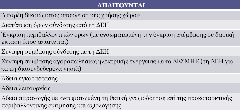 7.3.4 ΑΙΤΗΣΕΙΣ ΑΠΟ 1000ΚW (ΧΑΜΗΛΗ ΟΧΛΗΣΗ) 7.