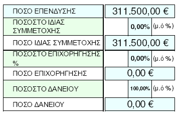 υπάρχουν πρώτες ύλες, βοηθητικές ύλες ή κατανάλωση ενέργειας. Επομένως, για τους περαιτέρω υπολογισμούς µας, θα θεωρήσουμε ετήσια κόστη λειτουργίας της τάξης των 800.