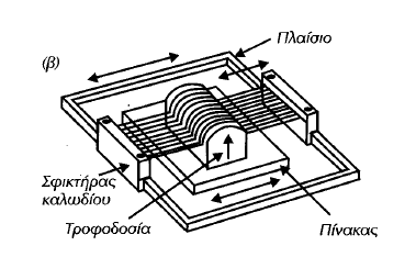 Σχήμα 5.