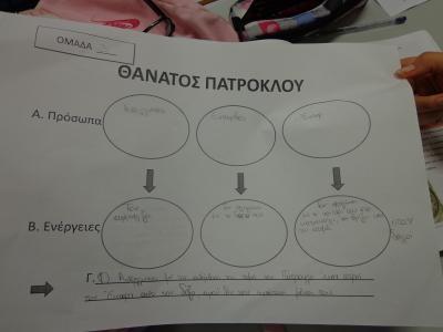 Πρχόμν δρσρός 1. Πρλύθσ σ ξωδδό χρόν πσπάσμς πό ν νί Troy πρβλμσμός γ σάσ πυ θ ρήσ Αχλλές. Ο άθ μθής γράφ ν άπψή υ γ σάσ πυ θ ρήσ Αχλλές σ σχή σλίδ σ Mahara (φόρμσ). 2.