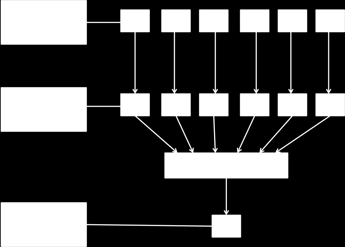 Σχήμα 3-3 Διάγραμμα σύνθεσης τυπικού προφίλ κατανάλωσης ενός μέσου νοικοκυριού ( Yao-Steemers ) Τέλος για τη δημιουργία της οικιακής καμπύλης κατανάλωσης φορτίου μιας ολόκληρης περιοχής ή ακόμη και