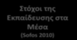 15 νπνίεο κπνξνχλ λα πξνζαλαηνιηζηνχλ νη εθπαηδεπηηθνί γηα λα ηεθκεξηψζνπλ ηηο επηινγέο ηνπο.