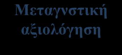 45 Πξνεηνηκαζία Μεηαγλζηηθή αμηνιόγεζε Παξνπζίαζε ηνπ ζέκαηνο Έιεγρνο θαη αλαηξνθνδόηε ζε Δπεμεξγαζία Δθαξκνγή Καηά ηελ πξνεηνηκαζία ν εθπαηδεπηηθφο ζα πξέπεη λα πξνζρεδηάζεη κηα ζεηξά απφ ελέξγεηεο