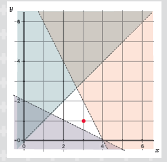 . y > x x + y < 6