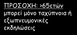 Συμπτώματα Σημεία (οξείας προσβολής πνευμόνων) πυρετός ή υποθερμία βήχας (ξηρός ή παραγωγικός) δύσπνοια ή πλευριτικού τύπου άλγος