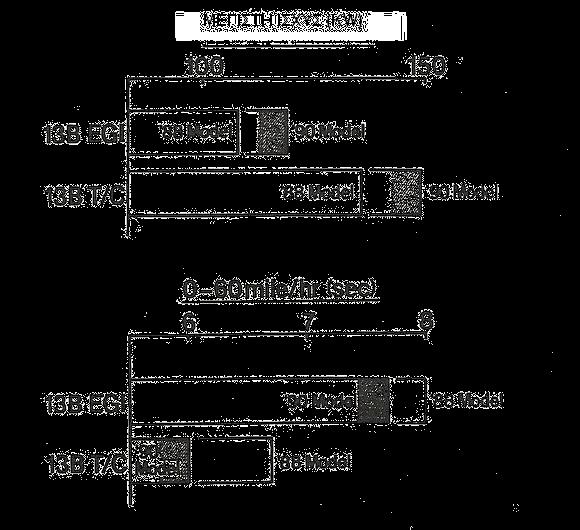 Ε.Ε.Θ. 23 Εικόνα 15: Η αποδιδόμενη ισχύς και επιτάχυνση του κινητήρα 13Β ΕGI &13B T/C Εικόνα 16: Η κατανομή της ροπής και ισχύος των κινητήρων 13Β EGI & T/C συναρτήσει των στροφών του κινητήρα. 6.8.