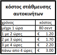 16. Με δεδνκέλν όηη 17 18 19 5814, ππνινγίζηε ην 34 36 38. E16 17. Ζ Μπξηώ παξθάξεη ην απηνθίλεηό ηεο ζηηο 10.30 π.κ. Σν παξαιακβάλεη μαλά ζηηο 2.15 κ.κ. Πόζν πξέπεη λα πιεξώζεη; Απάληεζε: (2) E17 18.