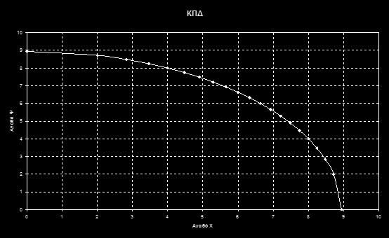 Για α, β