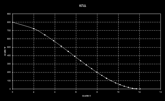 Για α<1,