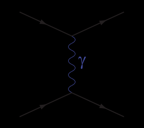 14 Ειδικότερα στις ηλεκτρομαγνητικές αλληλεπιδράσεις, οι εξισώσεις του Maxwell 8 που σχετίζονται με το ηλεκτρομαγνητικό κύμα(που είναι μεταβαλλόμενο πεδίο) περιγράφουν εκπληκτικά το πεδίο πολλών