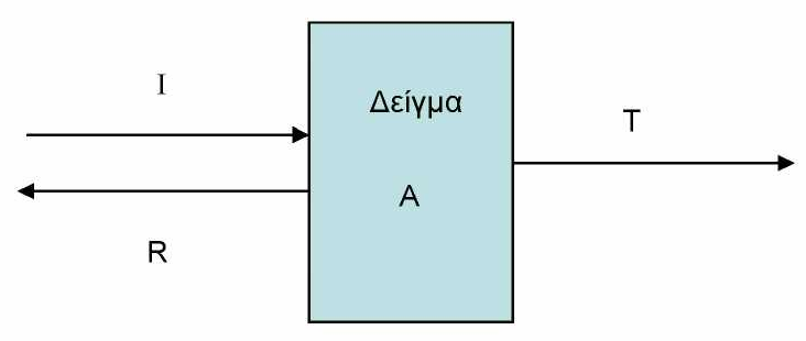 ΚΕΦΑΛΑΙΟ 4 ΠΕΙΡΑΜΑΤΙΚΕΣ ΔΙΑΤΑΞΕΙΣ 4.