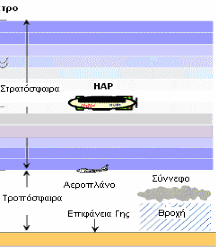 Εικόνα 1.