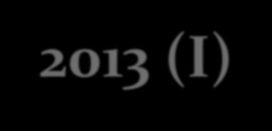 Η εξέλιξη της ΚΑΠ 1962 2013 (Ι) 1957 : Με τη Συνθήκη της Ρώμης ιδρύεται η ΕΟΚ από έξι χώρες της Δυτικής Ευρώπης.