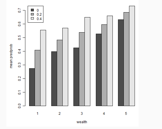 > colnames(mydatapred2)[1] <- c( predprob ) > mean.