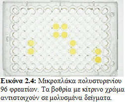 Το πλύσιμο των μικροπλακών έγινε με PBS-Tween [0.5 ml/lt Tween-20 σε φωσφορικό ρυθμιστικό διάλυμα ph 7.4 (1,4 M NaCl, 0,01 M KH 2 PO 4, 0,08 M Na 2 HPO 4.