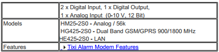 Ας τα δούμε αναλυτικά 1. Tixi Meter Modem με 2 Χ S0 interface Χρησιμοποιώντας τα Tixi Meter Modem Tixi με δύο S0 interfaces, δύο συσκευές μπορούν να συνδεθούν και να χρησιμοποιηθούν ενεργά ή παθητικά.