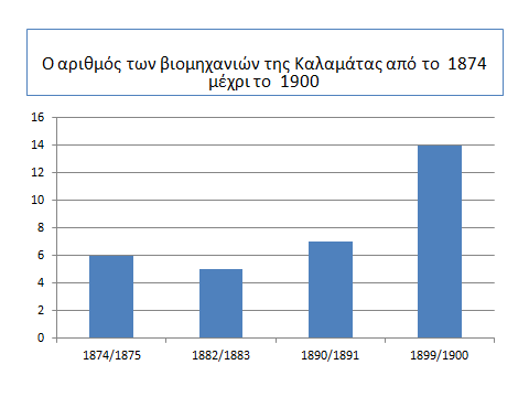 Ο νόμος του 1912 για την παιδική εργασία απαγορεύει την εργασία των παιδιών κάτω των 12 ετών( με εξαιρέσεις).