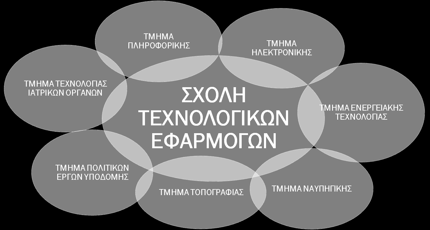 ΣΥΝΤΟΜΗ ΠΑΡΟΥΣΙΑΣΗ ΤΗΣ ΣΧΟΛΗΣ Συνέδριο