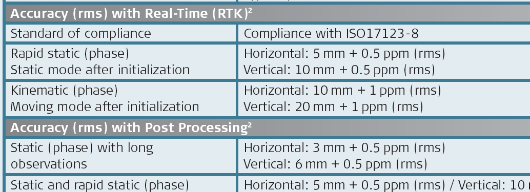 RTK ή Μεηεπεμεξγαζία; Παξαδείγκαηα