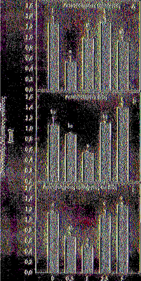 Δόση UV-C (k Jin ) Ποικιλία inteza (κόκκινη): Διάγραμμα 2: Ακτινοβολημένη καλλιέργεια Β.