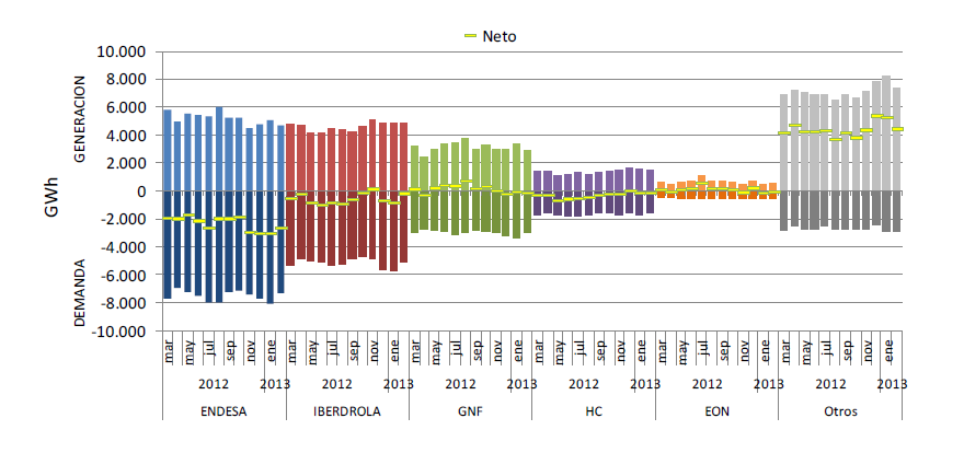 Το Μάρτιο του 2013 σημειώθηκε ο μεγαλύτερος όγκος βροχοπτώσεων από το 1974, που ξεκίνησε η καταγραφή τους, με 157 l/m 2, ενώ η φυσιολογική τιμή για το συγκεκριμένο μήνα είναι 46 l/m 2, σύμφωνα με