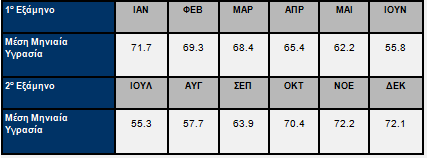 2.ΥΓΑΣΛΑ χιμα 3.