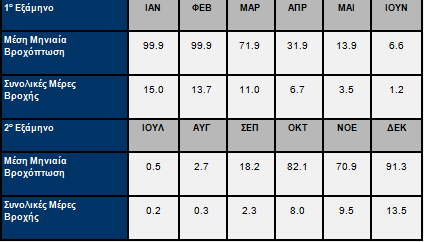 3.ΒΟΧΟΡΤΩΣΘ χιμα 3.