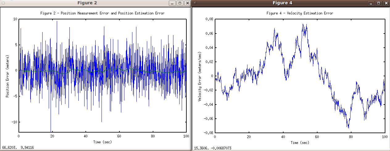 τιμές duration=100, dt=0.1, sigma_w=0.03, sigma_v=3 και u=0.