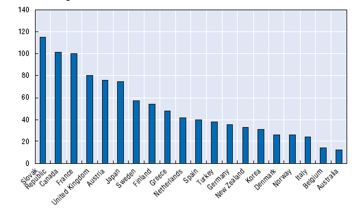 Πίνακαρ 5: Πλήθορ δημοζίυν επισειπήζευν ζηα κμ ηος ΟΟΑ Πεγή: OΟΑ,2003 Δμίζνπ ζεκαληηθέο πιεξνθνξίεο δίδεη θαη ν πίλαθαο 6, φπνπ απεηθνλίδεηαη ην ηδηνθηεζηαθφ θαζεζηψο ζηηο δεκφζηεο επηρεηξήζεηο