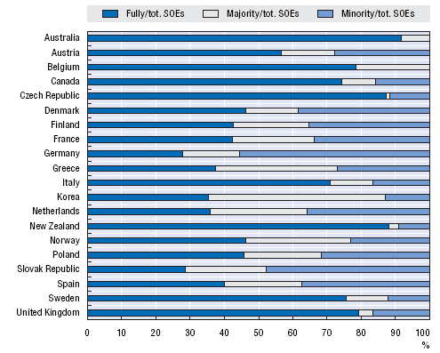 Πίνακαρ 6: Ηδιοκηηζιακό καθεζηώρ ζηιρ δημόζιερ επισειπήζειρ ζηα κ.