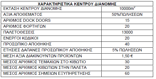 ΔΡΑΣΘΡΛΟΣΘΣΑ Όλο το κφκλωμα πρόκειται να είναι real-time και να υπάρχει ακριβισ γνϊςθ του αποκζματοσ και πλιρθσ ζλεγχοσ των ςυναλλαγϊν και των κινιςεων.