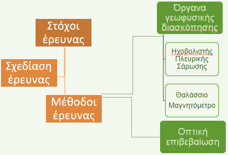 Σχήμα 6.