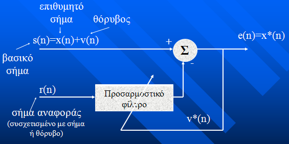 Προσαρμοστικά