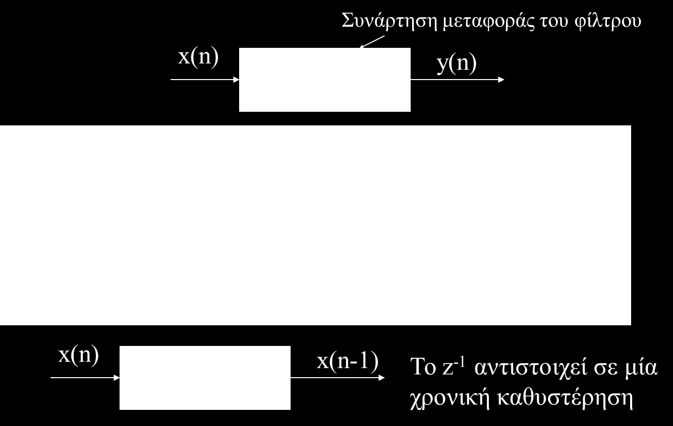 Υλοποίηση