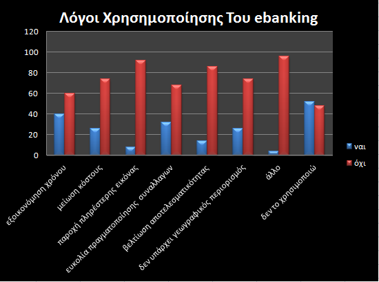 χρήση αυτής (βλ. πίνακα 7.39-7.46). Αυτό φαίνεται στο παρακάτω σχήμα.