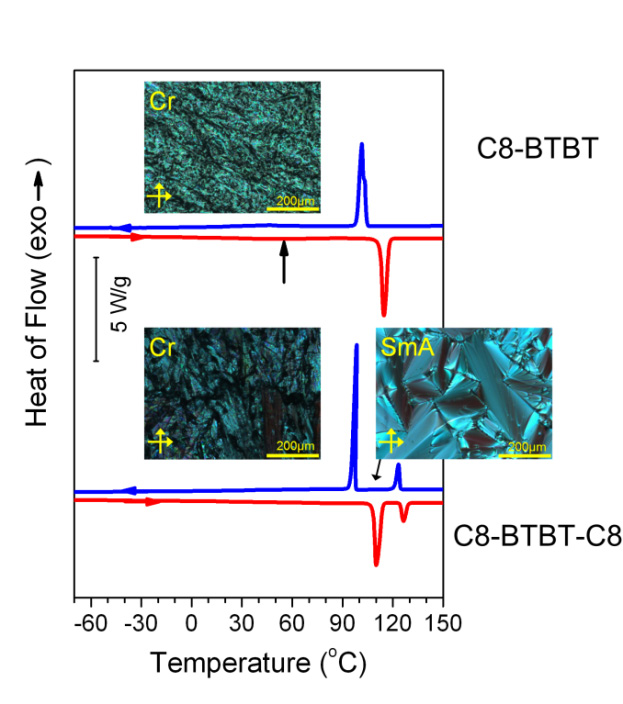 Κεφάλαιο 4 Επίδραση της συμμετρίας και της διπολικής ροπής στις ιδιότητες ΡΥΚ Εικόνα 4.1: Χημική δομή των μορίων C8-BTBT και C8-BTBT-C8.