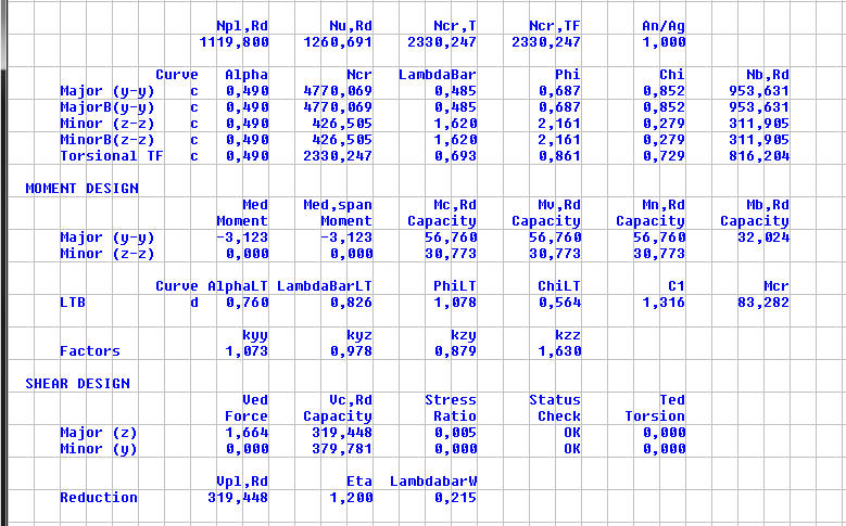 101 7.1.7 Κύρια διαγώνια τμήμα 1 Επιλέχθηκε 2UPN140/20.