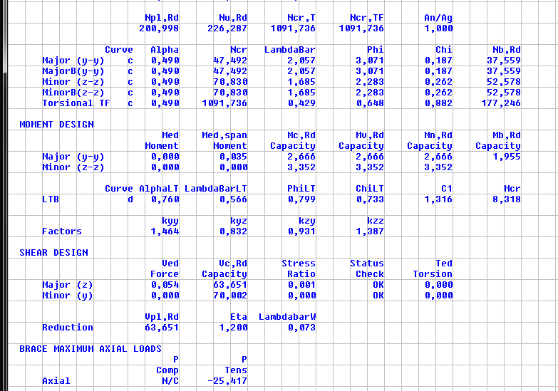 105 7.1.11 Δευτερεύοντα διαγώνια Επιλέχθηκε 2U40 20/20.