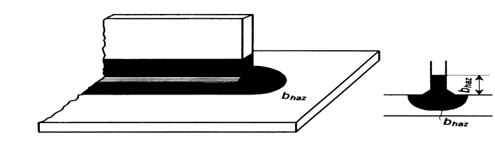 46 Σχήμα 3.2 