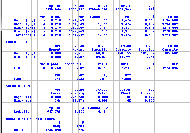 97 7.1.3 Κάτω πέλμα τμήμα 1 Επιλέχθηκε TUBO 200 100 16 στραμμένη κατά 90 ο.