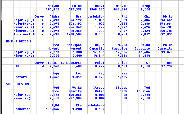 99 7.1.5 Κύρια κατακόρυφα τμήμα 1 Επιλέχθηκε 2UPN80/20.