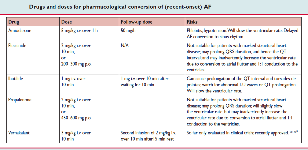 Atrial fibrillation