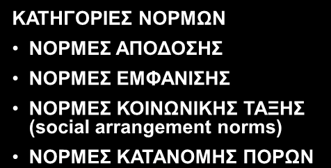 Η ΔΟΜΗ ΤΩΝ ΟΜΑΔΩΝ - ΝΟΡΜΕΣ ΝΟΡΜΕΣ ΤΑ ΚΟΙΝΑ ΑΠΟΔΕΚΤΑ ΠΡΟΤΥΠΑ ΣΥΜΠΕΡΙΦΟΡΑΣ ΠΟΥ ΧΑΡΑΚΤΗΡΙΖΟΥΝ ΜΙΑ ΟΜΑΔΑ.