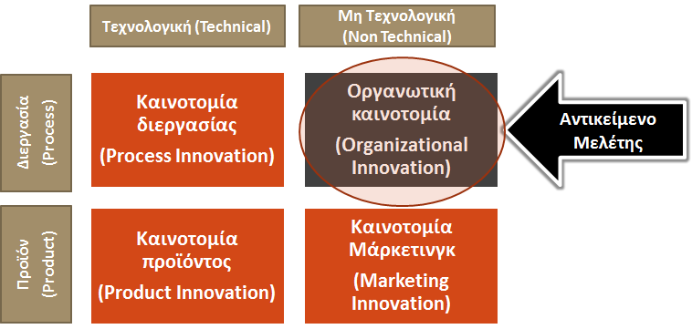 Π10 «ΕΜΠΛΟΥΤΙΣΜΕΝΟ ΕΓΧΕΙΡΙΔΙΟ ΠΡΟΤΑΣΕΩΝ ΣΤΡΑΤΗΓΙΚΗΣ ΓΙΑ ΤΗΝ ΑΝΑΠΤΥΞΗ ΠΡΑΚΤΙΚΩΝ ΕΥΕΛΙΚΤΗΣ ΟΡΓΑΝΩΣΗΣ ΚΑΙ ΟΔΗΓΟΣ ΕΦΑΡΜΟΓΗΣ» ΤΟΥ ΕΡΓΟΥ «ΠΡΟΩΘΗΣΗ ΛΕΙΤΟΥΡΓΙΚΗΣ ΕΥΕΛΙΞΙΑΣ ΚΑΙ ΟΡΓΑΝΩΤΙΚΗΣ ΚΑΙΝΟΤΟΜΙΑΣ ΣΤΙΣ