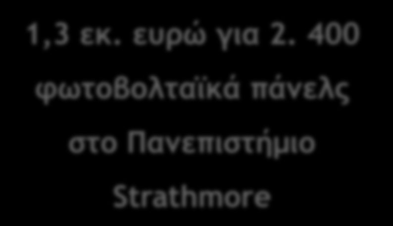 Ποιοί επενδύουν στην Κένυα 1,3 εκ.